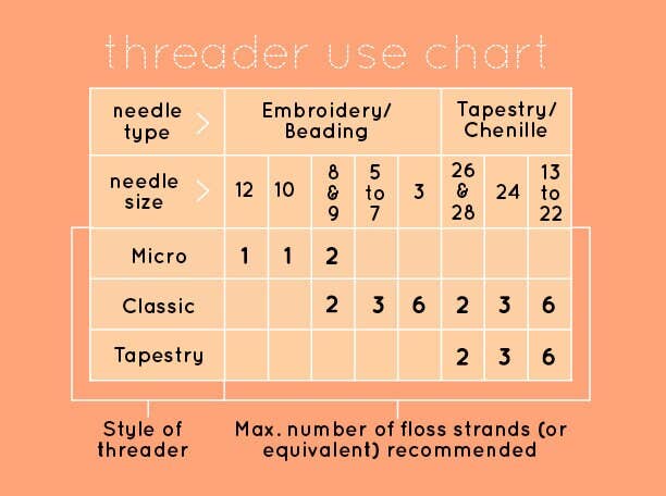 Kiriki Press - Poppy - Classic Threader