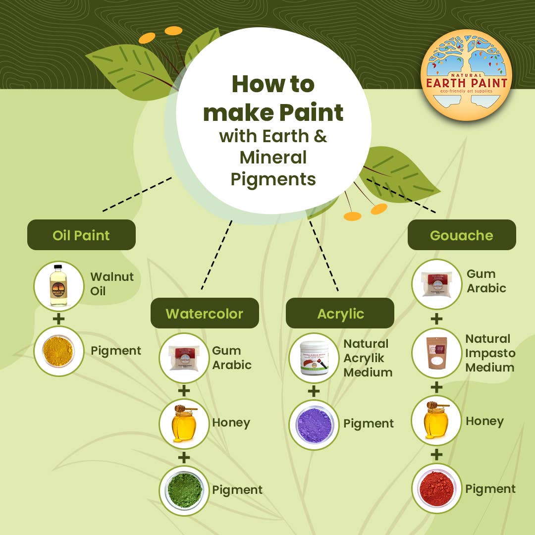 Natural Earth Paint - 3 oz. Earth & Mineral Pigments