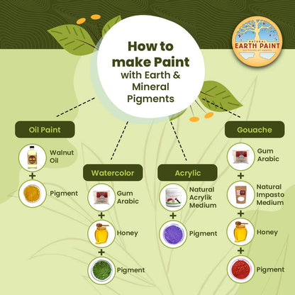 Natural Earth Paint - 3 oz. Earth & Mineral Pigments